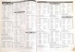 Speedway World Magazine. Season 2003