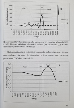 Science in the service of physical culture (AWF Katowice)