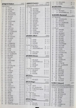 French National Football Team. 497 matches (1904-1991)