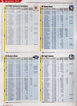 Sport Special Magazine (Czech Republic) - NHL and Extraliga 2012/2013 Fan's Guide