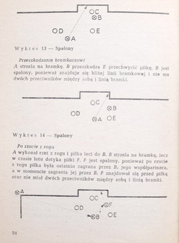 Rules of football play PZPN (2nd edition)