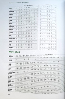 Triumphs to remember. Real Betis Balompie season 2018/19