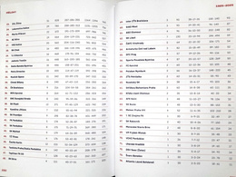 1925-2025 100 Years of the League. Official Fan Guide (Czech Republic)