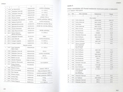 History of the Academic Sports Association Poznan 1919-2019
