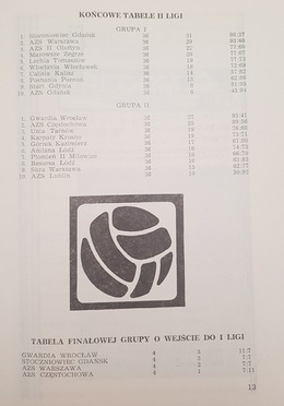 Gwardia Wrocław, Stoczniowiec Gdańsk, AZS Warszawa. Men's volleyball competition for entry to the 1st league