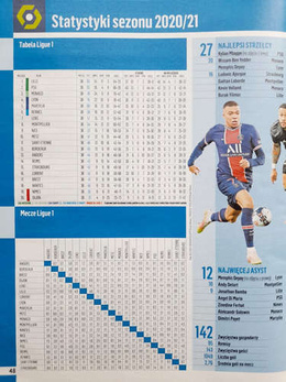 Przeglad Sportowy Fan's Guide - Ligue 1 season 2021/2022