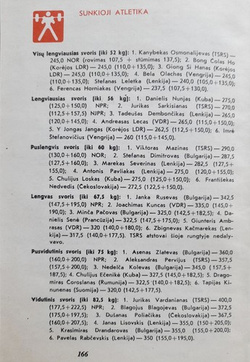 Olympic competition with the sound of chimes. Moscow 1980 (Lithuania)