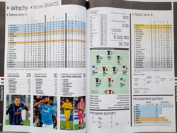 Fan's Guide Foreign Leagues season 2025/2026 (Przeglad Sportowy)
