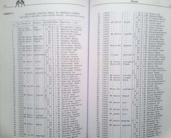 Combat sports. Judo Karate Wrestling Sumo