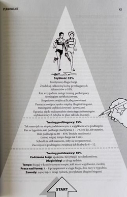 Galloway's Book On Running