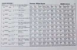 West Bromwich Albion. Champions of England 1919-1920