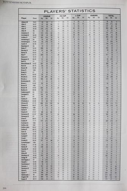 Tottenham Hotspur. Player by Player