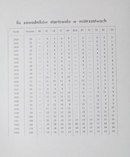 Boxsers fights for victory 1924-1978 (Poland)