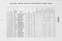 History of LKS Lodz. 21 Poland Champion titles in team's sports. Basketball