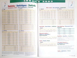 World Handball Magazine nr 4/2003. Women's World Championship in Croatia