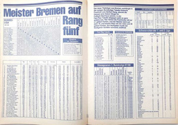 1. & 2. Bundesliga 1988-89 Fans Guide (Sport Illustrierte)