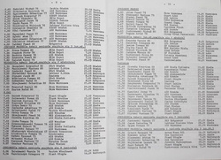 1995 Polish athletics indoor results (Polish Athletics Association)