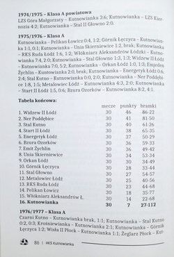 HKS Kutnowianka. History of club and his fans