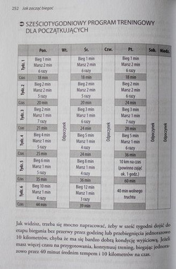 How to start running