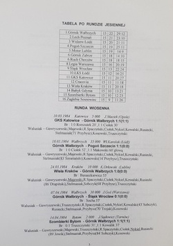 Górnik Zabrze. 1 football league