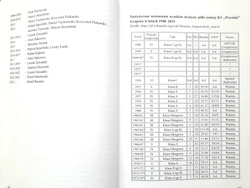 100 years of Sport Club Warmia Grajewo (1924-2024)