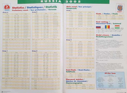 World Handball Magazine. The official magazine of the IHF. Yearbook 2005-2006 (4 magazines)