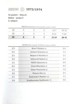 MKS Zwolenianka Zwolen. League history of the club