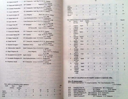 The balance of the season 1995 - Regional Athletic Association - Board of Education in Zamosc
