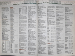 World Soccer monthly magazine Annual 1997 (set of 12 issues, complete)