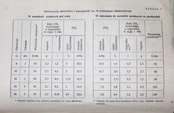 Diving in self-contained air apparatus and life saving of drownings