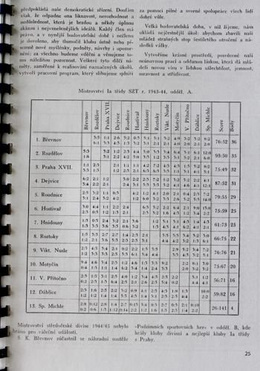 40 years of SK Břevnov 1906-1946 (copy)