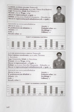 The Secrets of La Roja