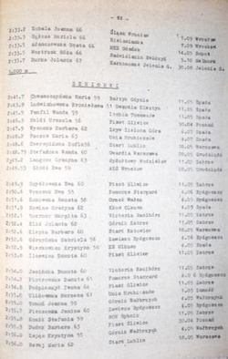 Yearbook 1980 of Polish Athletic Association (volume I and II)