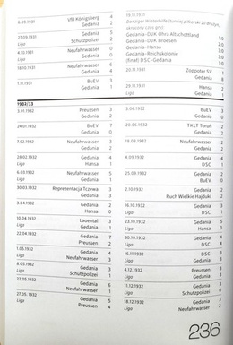 White-reds from Gdansk. Football in sport club Gedania