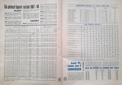 World Football 1968 (Magazin Ligovy, Czechoslovakia)