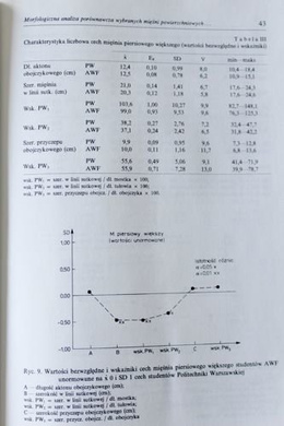 "Physical education and sport" quarterly magazine Volume XXXIX nr 2/1995