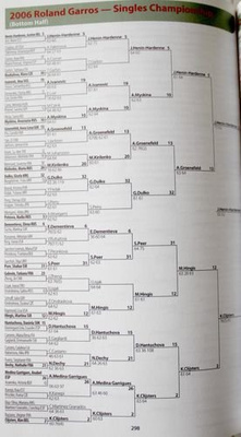 2007 Official Sony Ericsson WTA Tour 2007 Media Guide