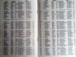 Summary tables 1998 years Seniors Youths Polish Athletics Federation