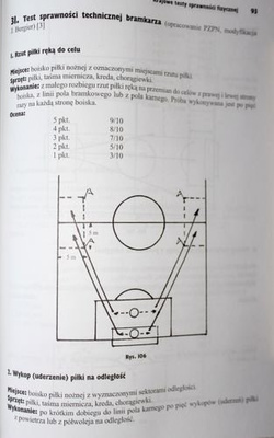 Football. The special fitness (exams)