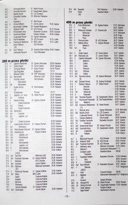 Polish athletics in period 1945-1960. Tables