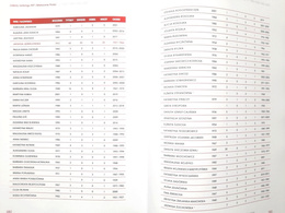 100 years of Polish Tennis Association 1921-2021
