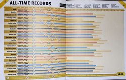 Superclubs Soccer Yearbook 98/99 for supporters of Cardiff City