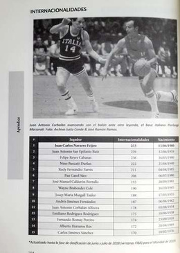 History of Spanish Basketball (1910-2018)