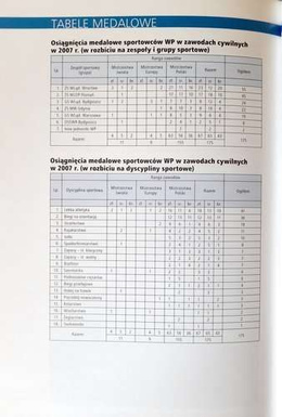 Physical education in the Armed Forces of the Republic of Poland 2007