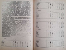 Chess Olympiads 1924-1970