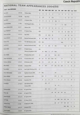 The European Book of Football 2005/2006