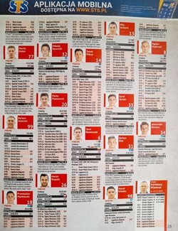 Poland Ekstraklasa season 2019/2020 Autumn Round Extra (Przeglad Sportowy)