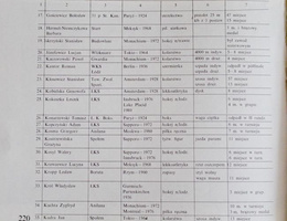 The Sportsman from Lodz in Poland Olympic Representation 1924-1984