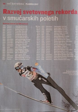 2016/17 FIS Ski Jumping World Cup final tournament, Planica programme
