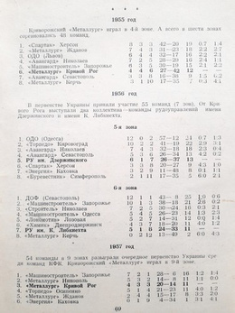 Football 94. Guide of football fan (Ukraine - Kryvyi Rih)